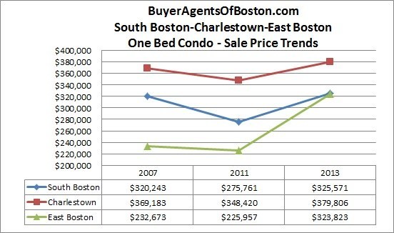 boston real estate news trends pricing buyer agent boston