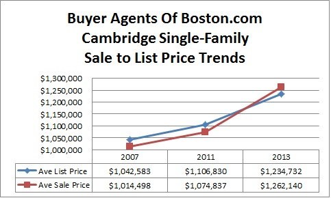 Dating agencies in cambridge