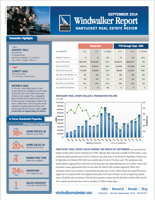 Real Estate Research Nantucket Nantucket Real Estate