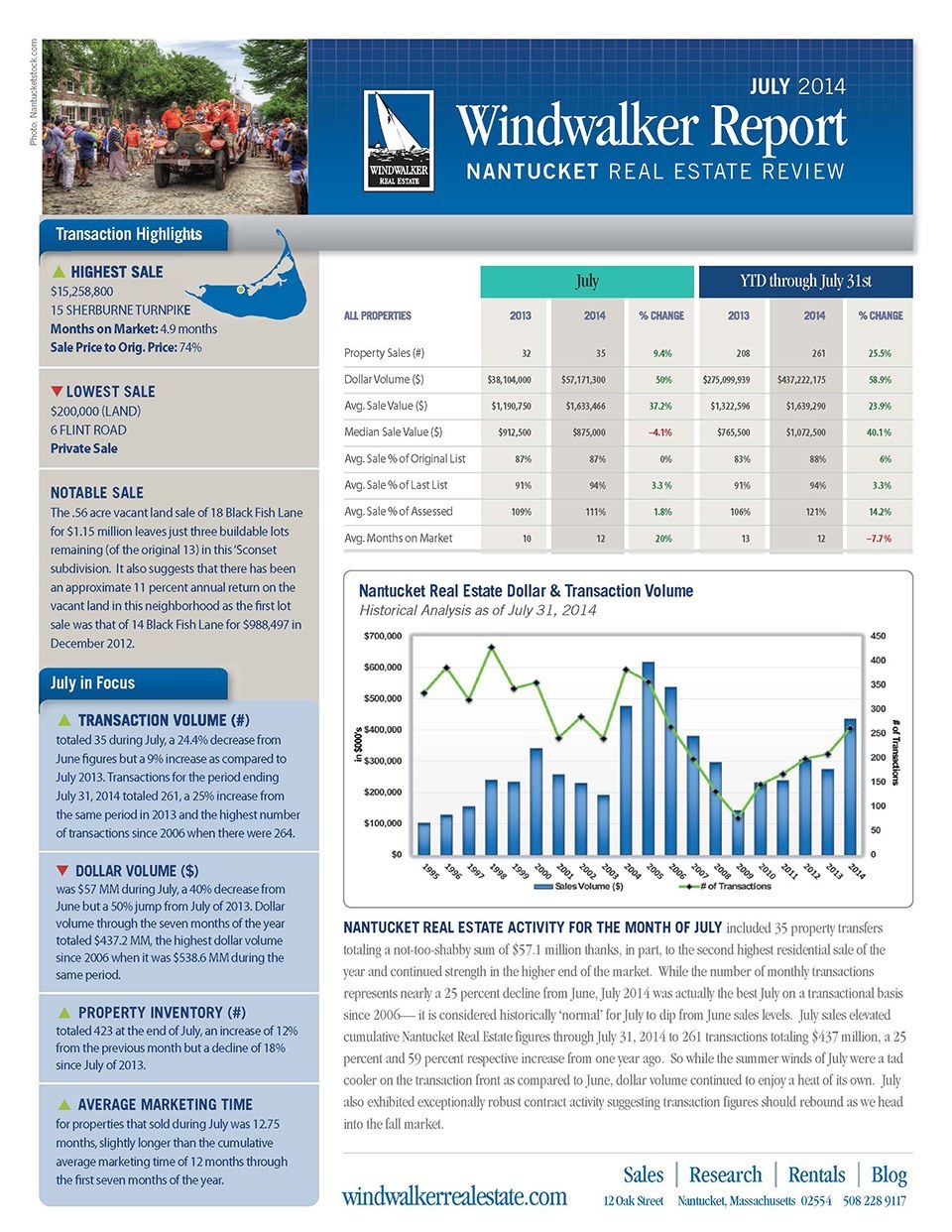 Real Estate Research Nantucket Nantucket Real Estate